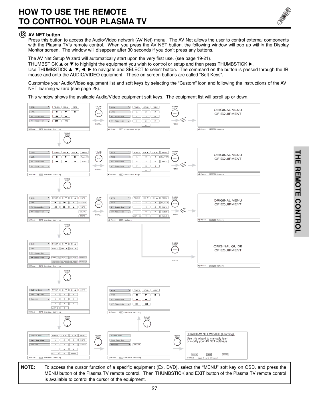 Hitachi 42HDX60 important safety instructions Control, AV NET button 