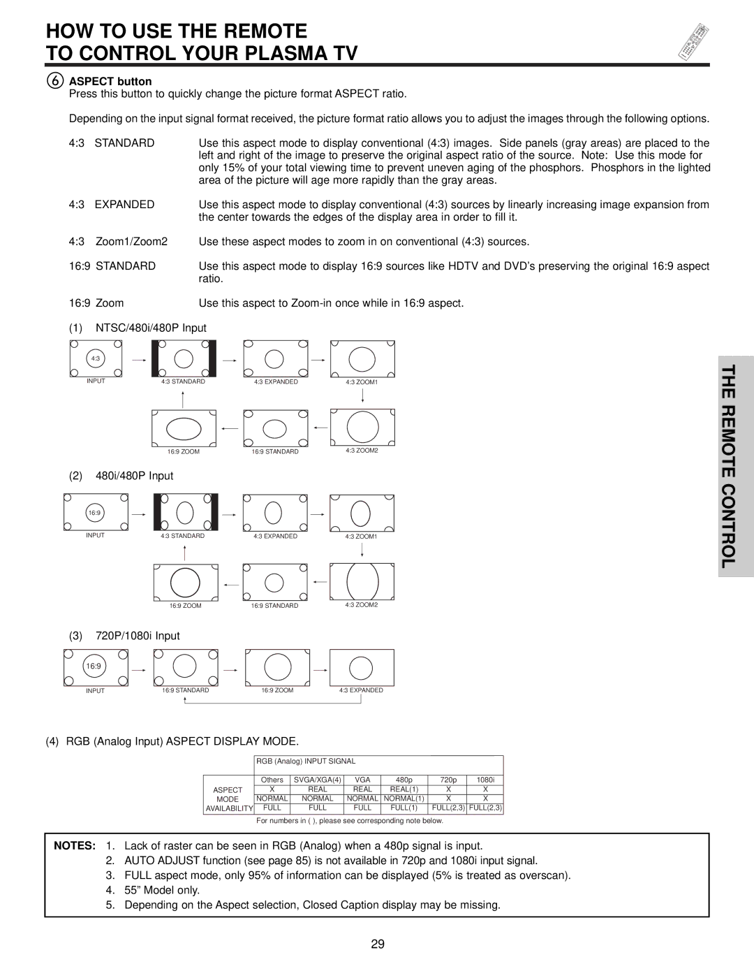 Hitachi 42HDX61 important safety instructions Aspect button, Standard 