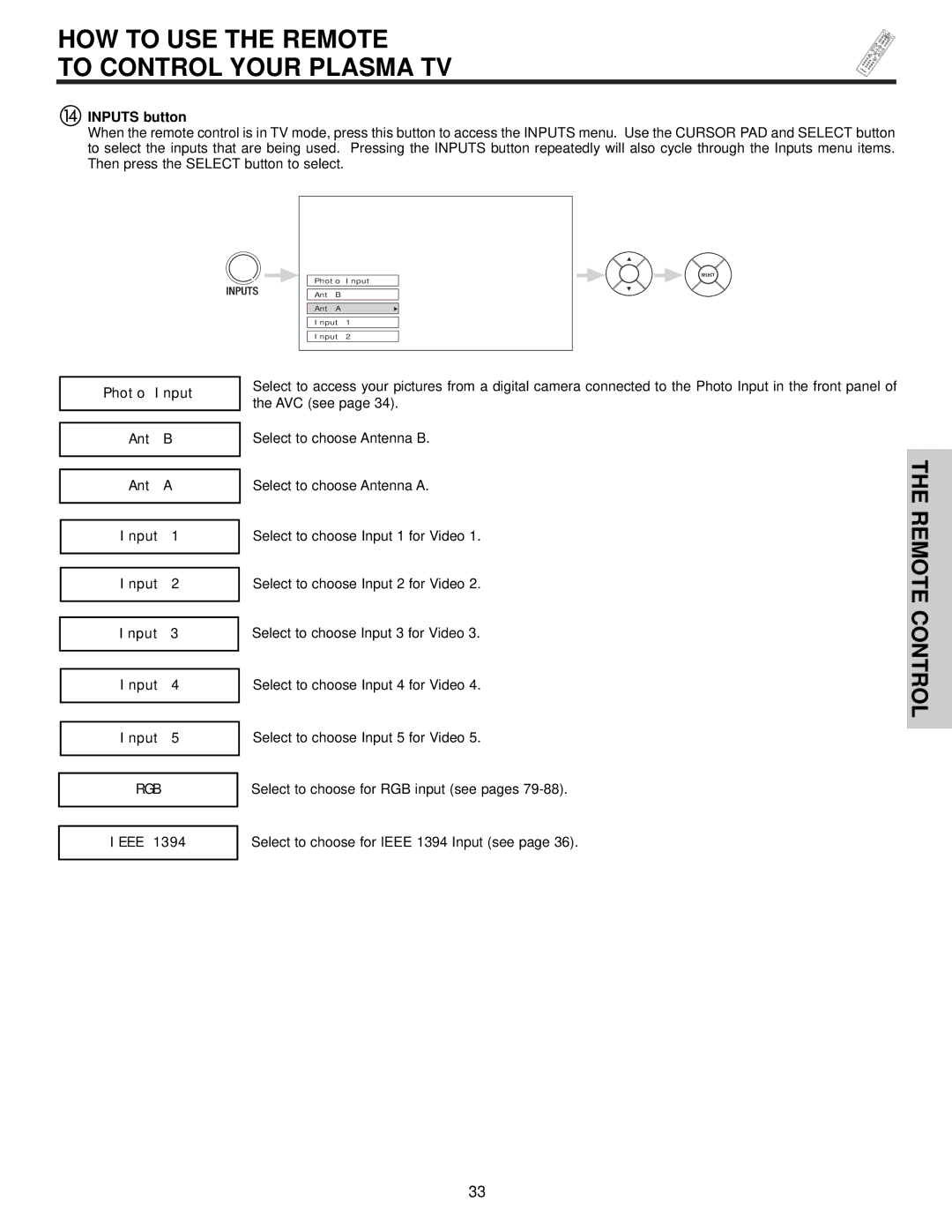 Hitachi 42HDX61 important safety instructions Inputs button, Photo Input Ant B Ant a, Ieee 