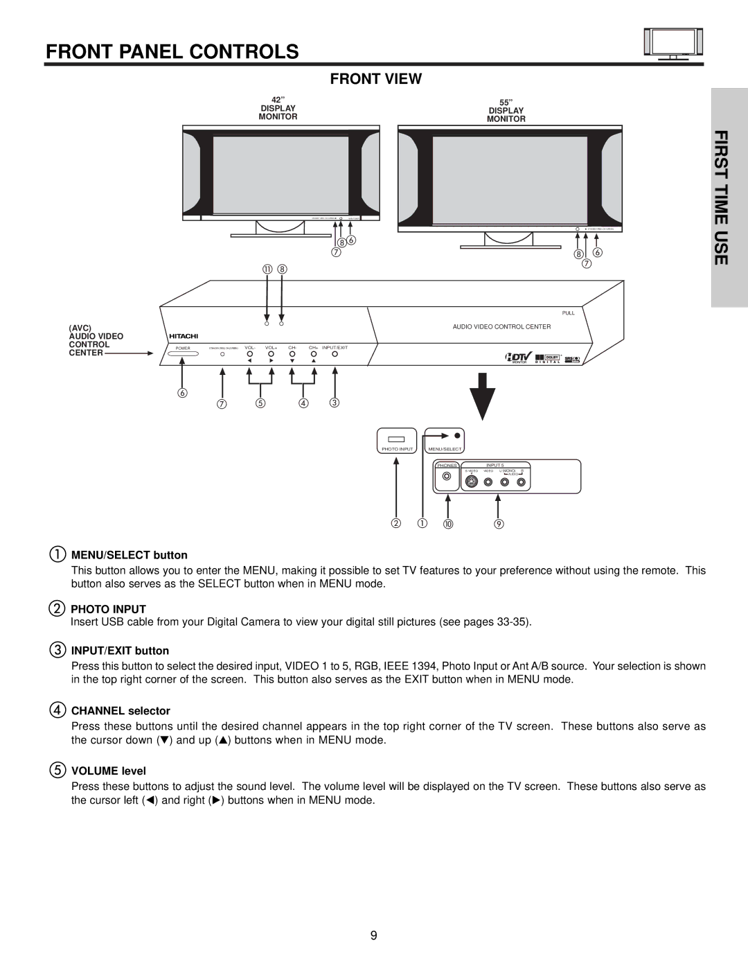 Hitachi 42HDX61 important safety instructions Front Panel Controls, Photo Input 