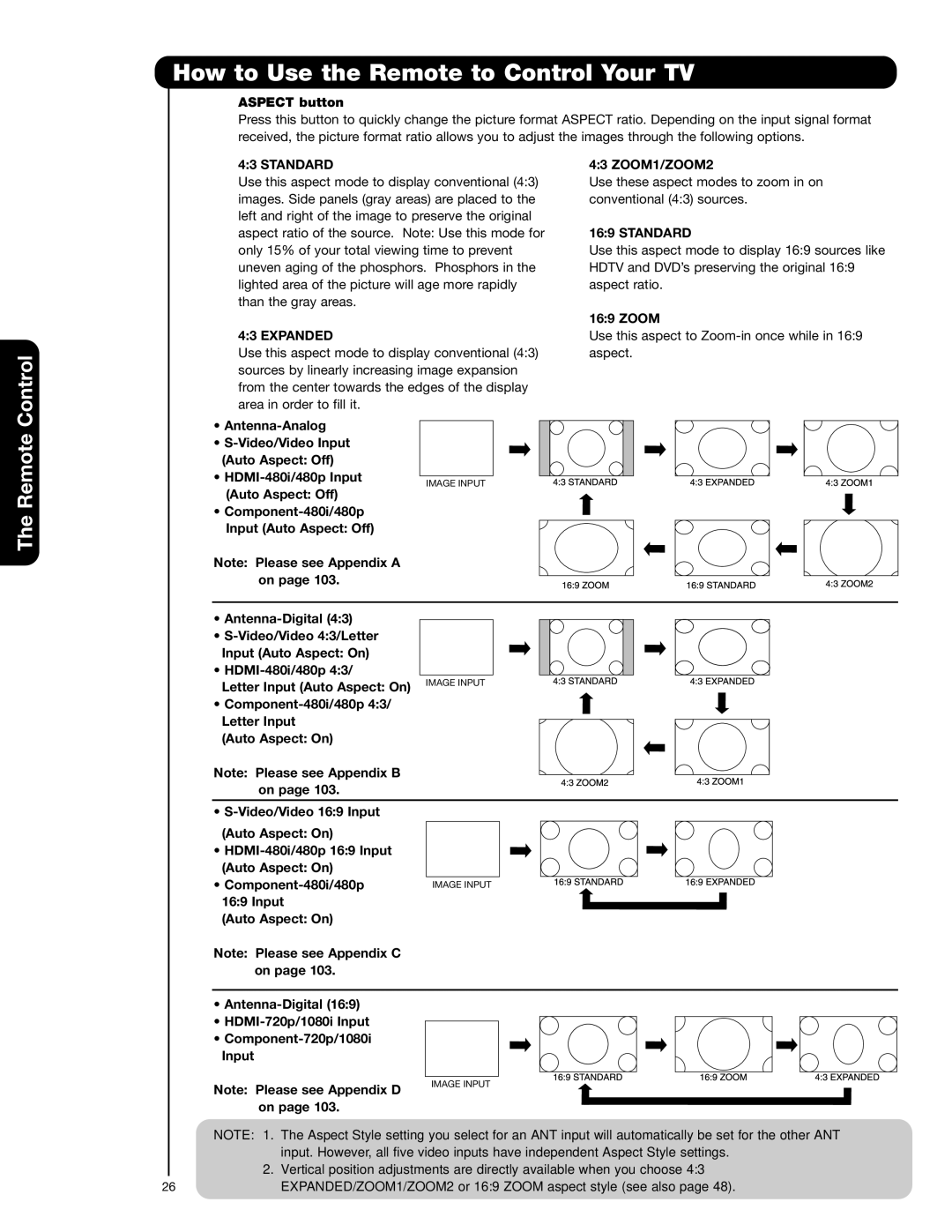 Hitachi 55HDX62, 42HDX62A important safety instructions Aspect button, Standard, Expanded, ZOOM1/ZOOM2, Zoom 