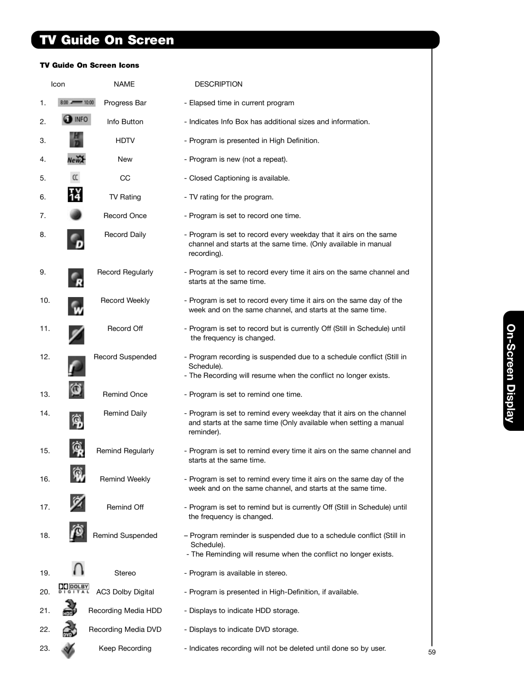 Hitachi 55HDX62, 42HDX62A important safety instructions TV Guide On Screen Icons, Name Description 