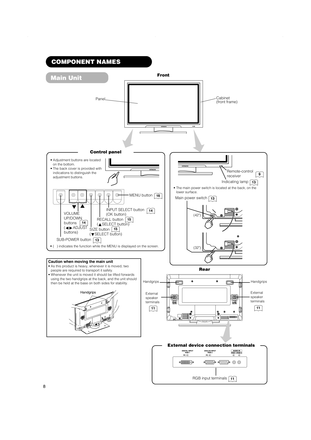 Hitachi 42PMA500, 42PD5000, 32PD5000 user manual Component Names, Main Unit 