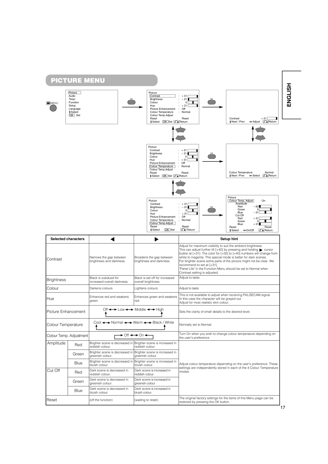 Hitachi 42PMA500, 42PD5000, 32PD5000 user manual Picture Menu 