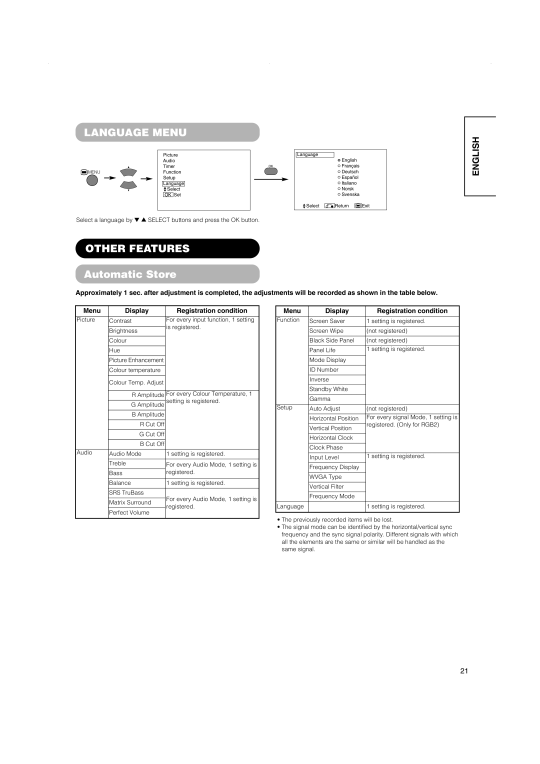 Hitachi 32PD5000, 42PD5000, 42PMA500 Language Menu, Other Features, Automatic Store, Menu Display Registration condition 