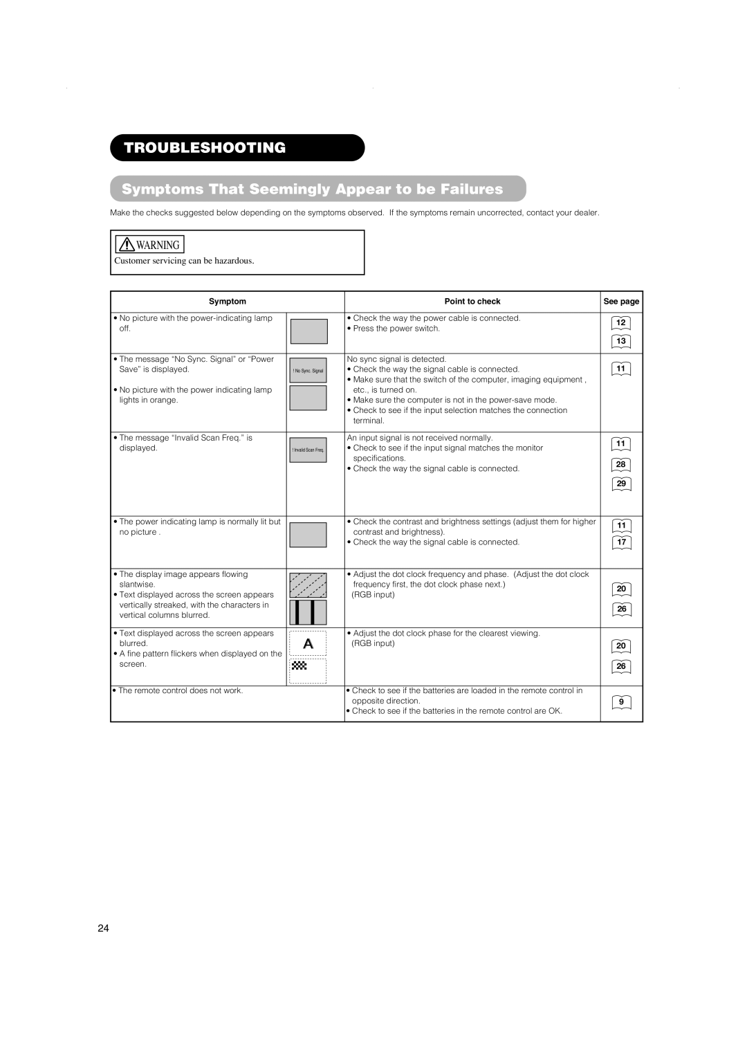 Hitachi 32PD5000, 42PD5000, 42PMA500 Troubleshooting, Symptoms That Seemingly Appear to be Failures, Symptom Point to check 