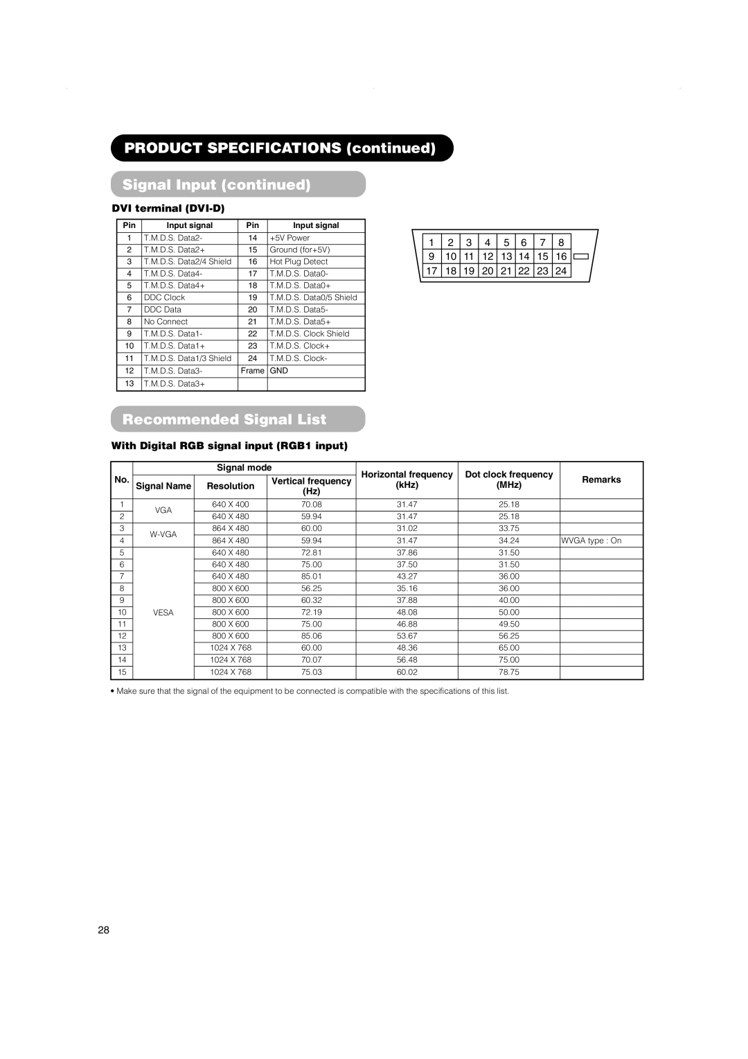 Hitachi 42PD5000 Product Specifications Signal Input, Recommended Signal List, DVI terminal DVI-D, Pin Input signal 