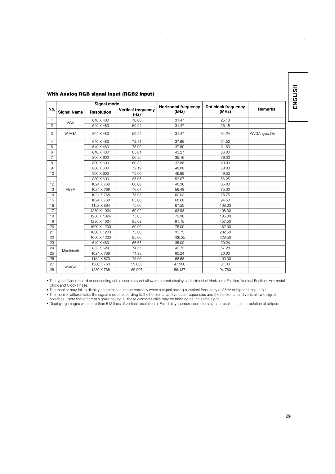 Hitachi 42PMA500, 42PD5000, 32PD5000 user manual With Analog RGB signal input RGB2 input 