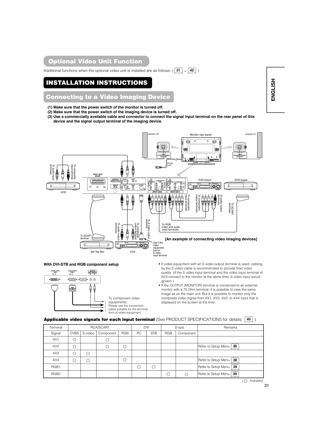 Hitachi 42PD5000 Optional Video Unit Function, Connecting to a Video Imaging Device, With DVI-STB and RGB component setup 