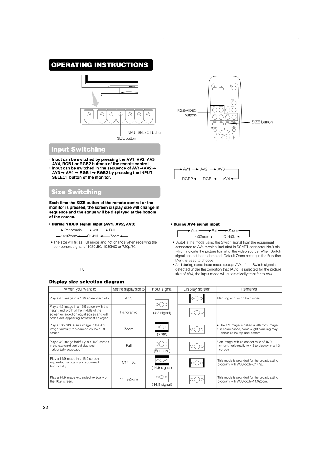 Hitachi 42PMA500, 42PD5000, 32PD5000 Display size selection diagram, AV1 AV2 AV3 RGB2 RGB1 AV4, Full, When you want to 