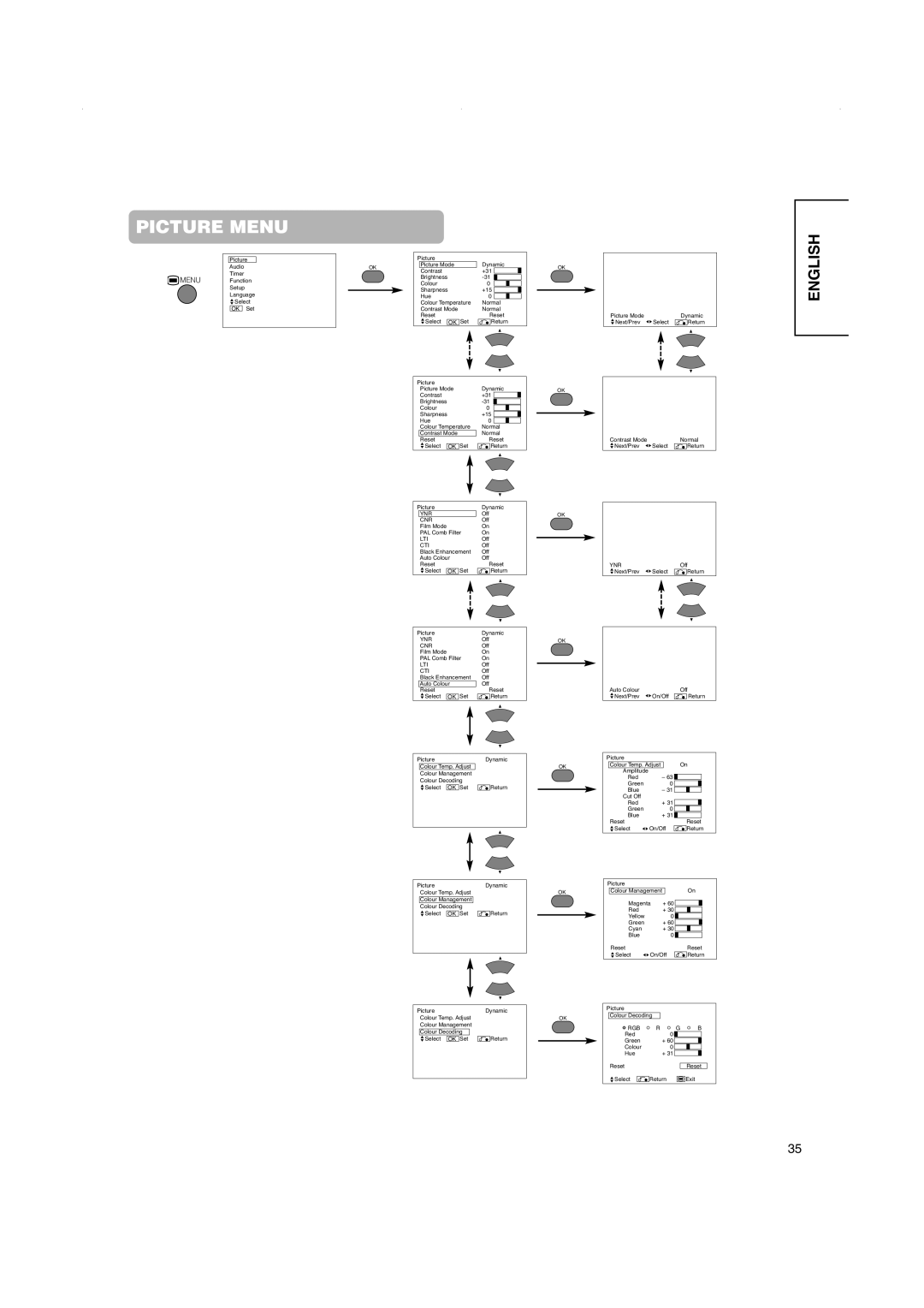 Hitachi 42PMA500, 42PD5000, 32PD5000 user manual Ynr 