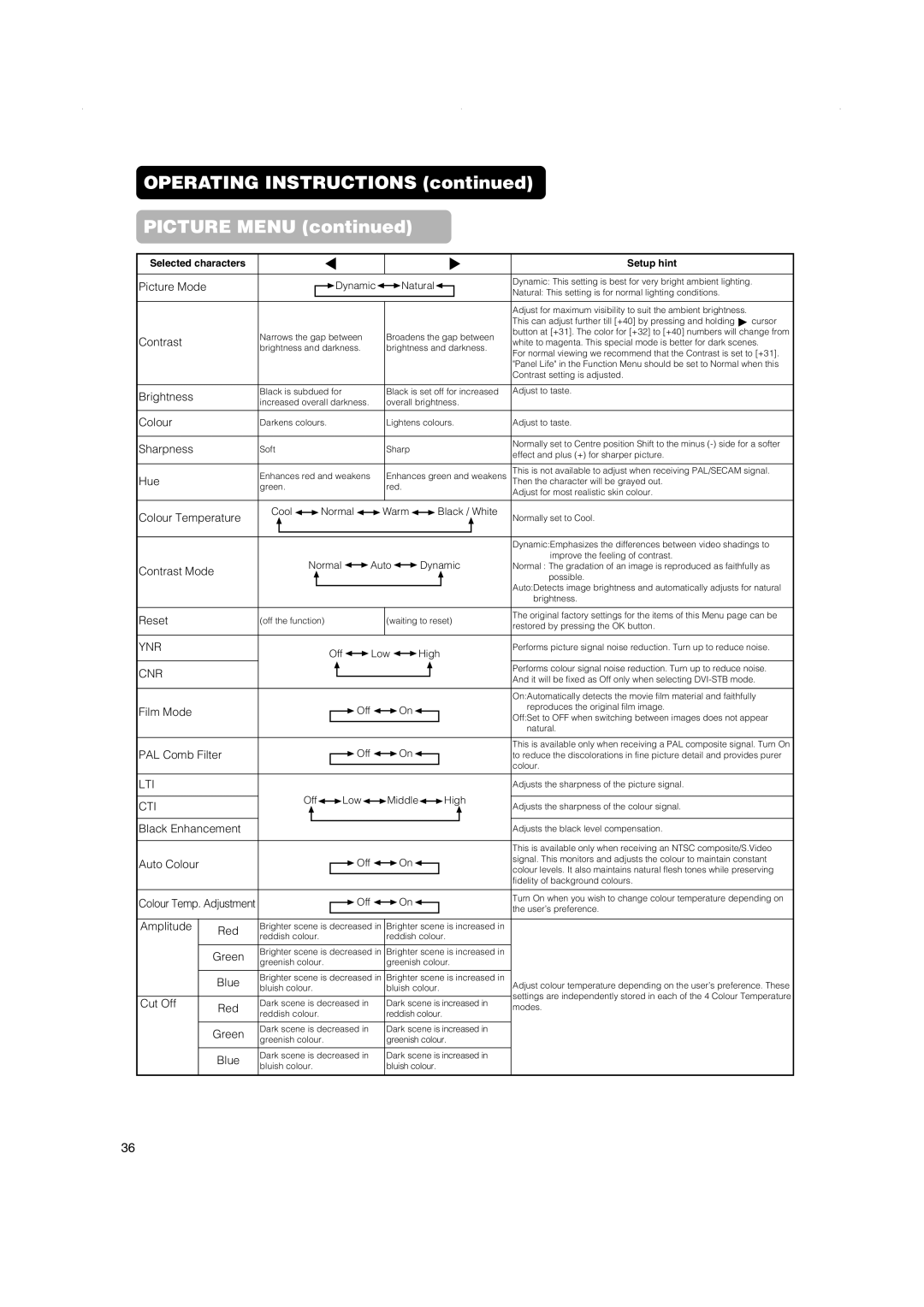 Hitachi 32PD5000, 42PD5000 Operating Instructions Picture Menu, Film Mode PAL Comb Filter, Black Enhancement Auto Colour 