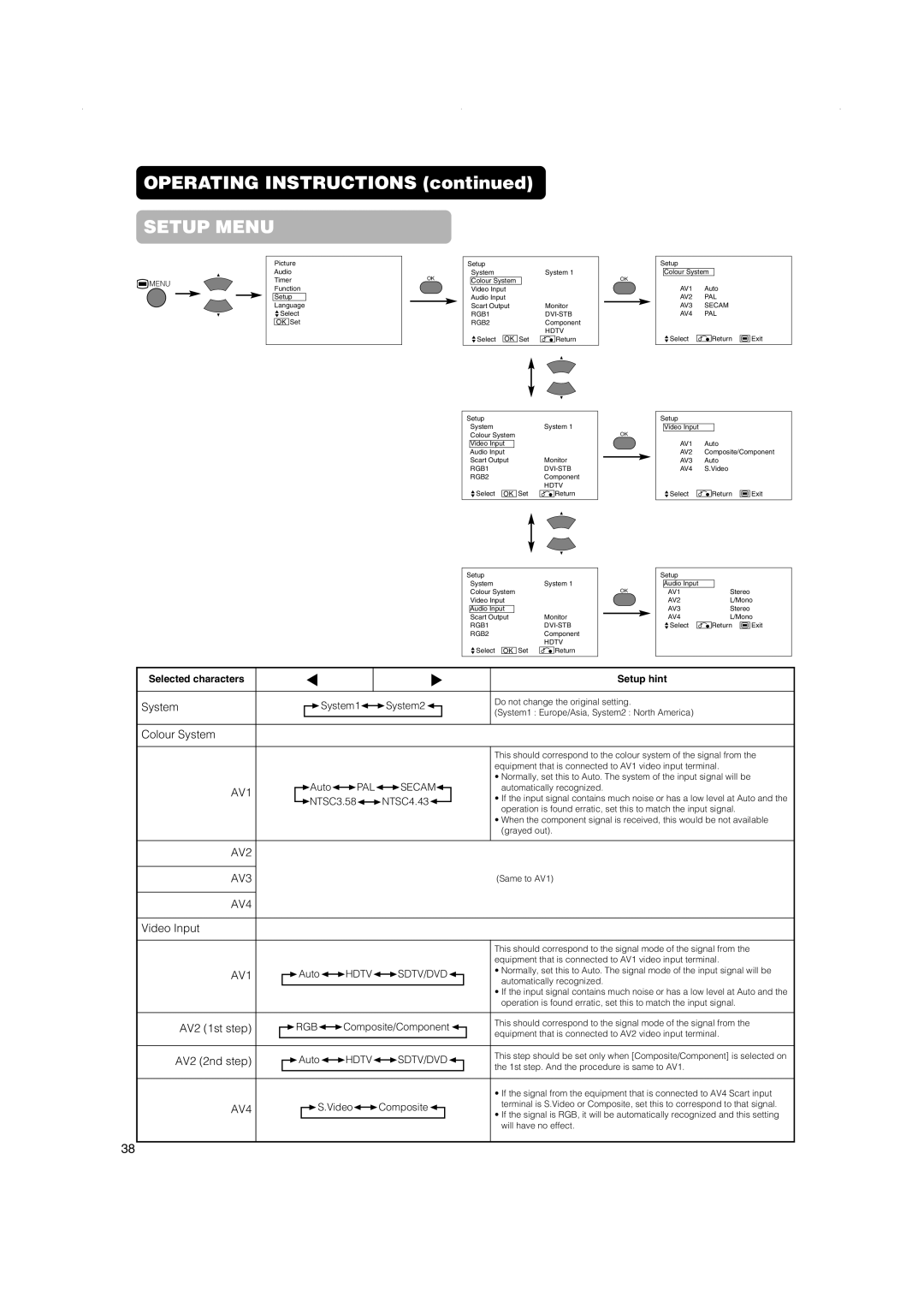 Hitachi 42PMA500, 42PD5000, 32PD5000 user manual System Colour System, Video Input, AV2 1st step AV2 2nd step 