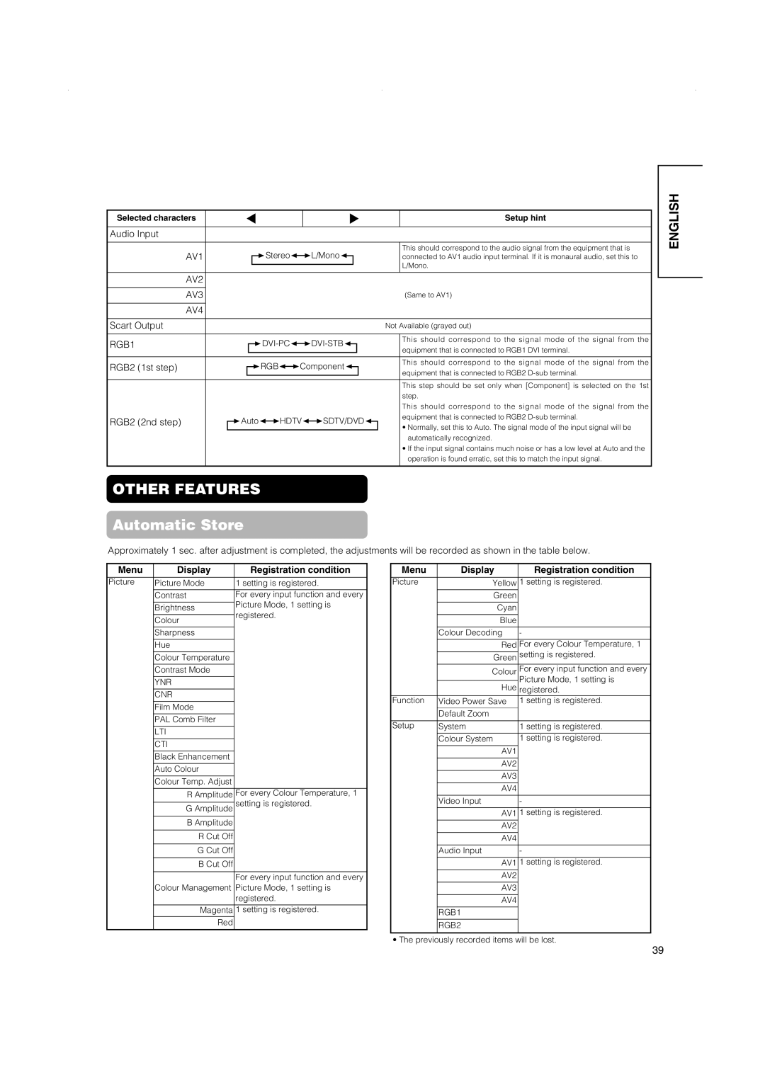 Hitachi 32PD5000, 42PD5000, 42PMA500 user manual Audio Input, Scart Output, RGB2 1st step, RGB2 2nd step 