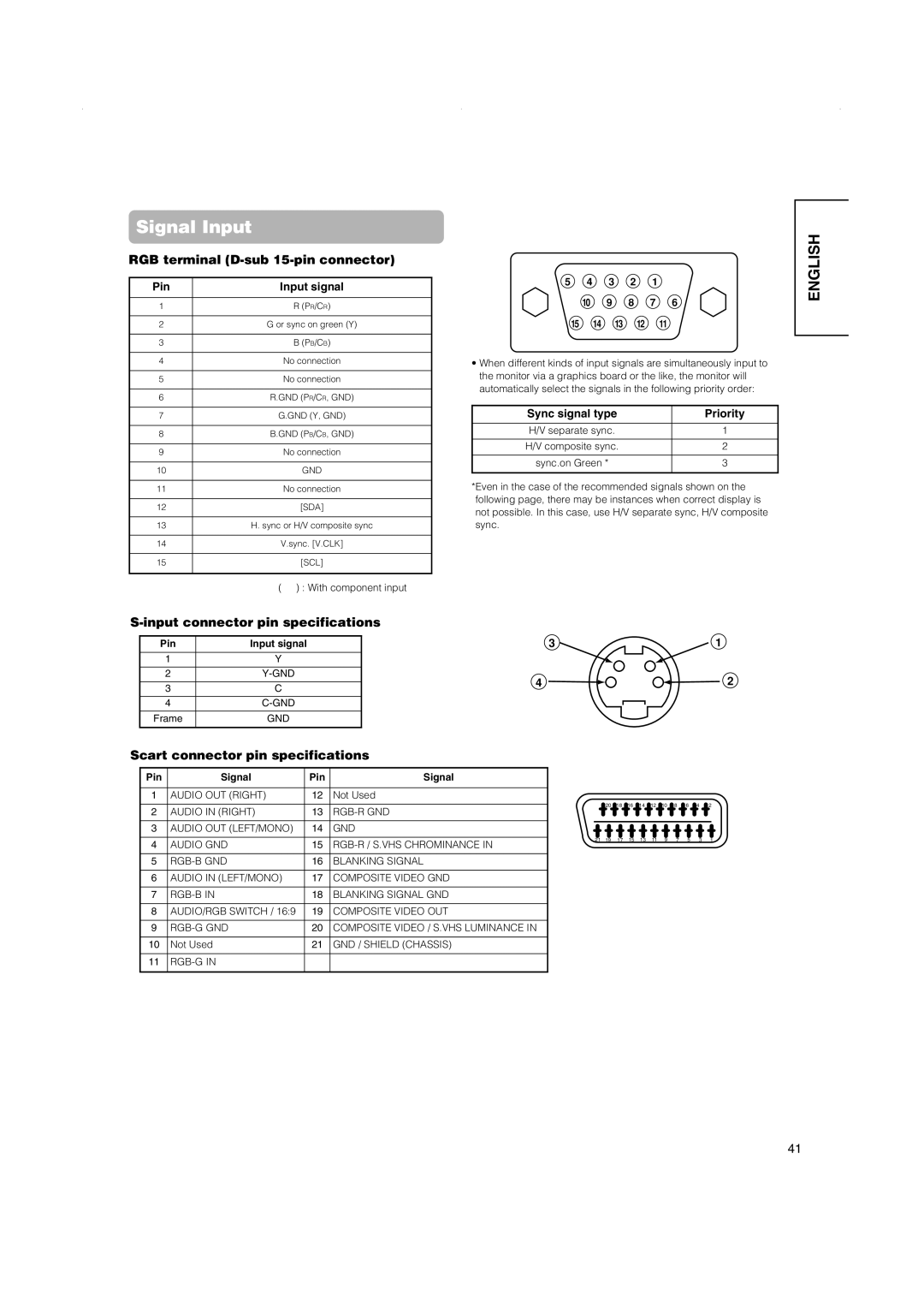 Hitachi 42PMA500, 42PD5000, 32PD5000 Input connector pin specifications, Scart connector pin specifications, Pin Signal 