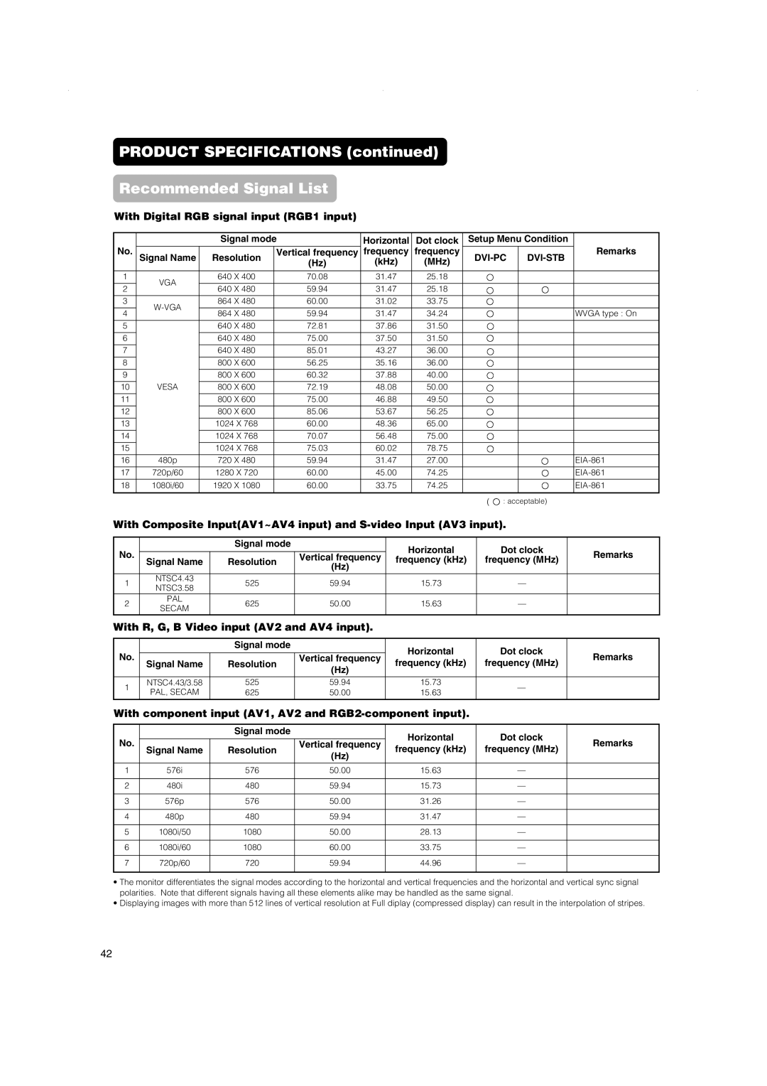 Hitachi 32PD5000 Product Specifications Recommended Signal List, With R, G, B Video input AV2 and AV4 input, KHz MHz 