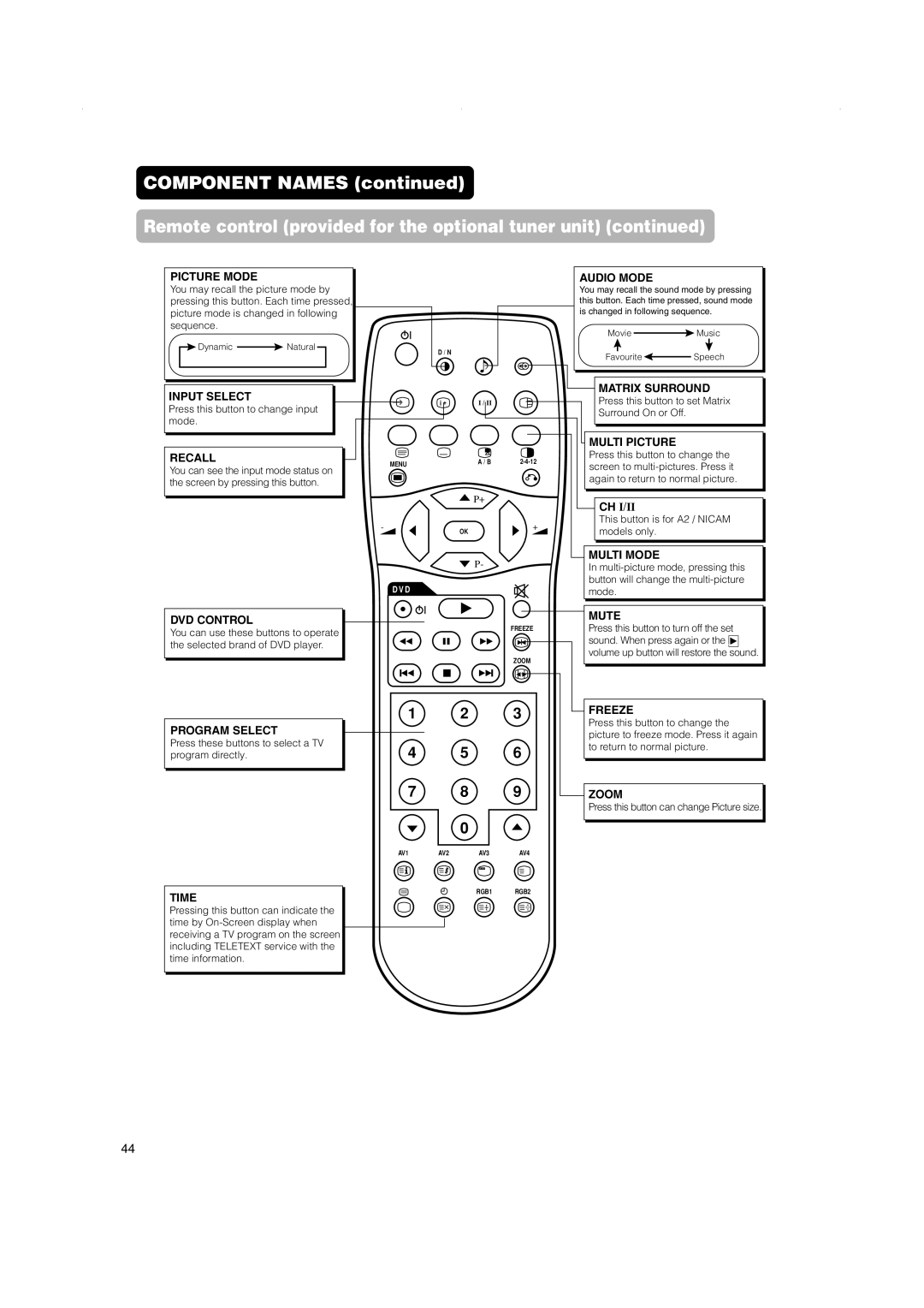 Hitachi 42PMA500 You may recall the picture mode by, Pressing this button. Each time pressed, Sequence, Models only 