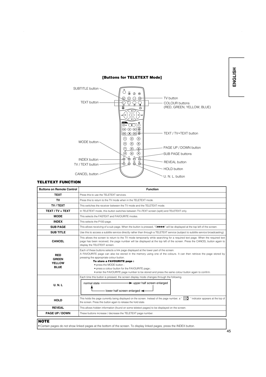 Hitachi 32PD5000, 42PD5000, 42PMA500 user manual Buttons for Teletext Mode 