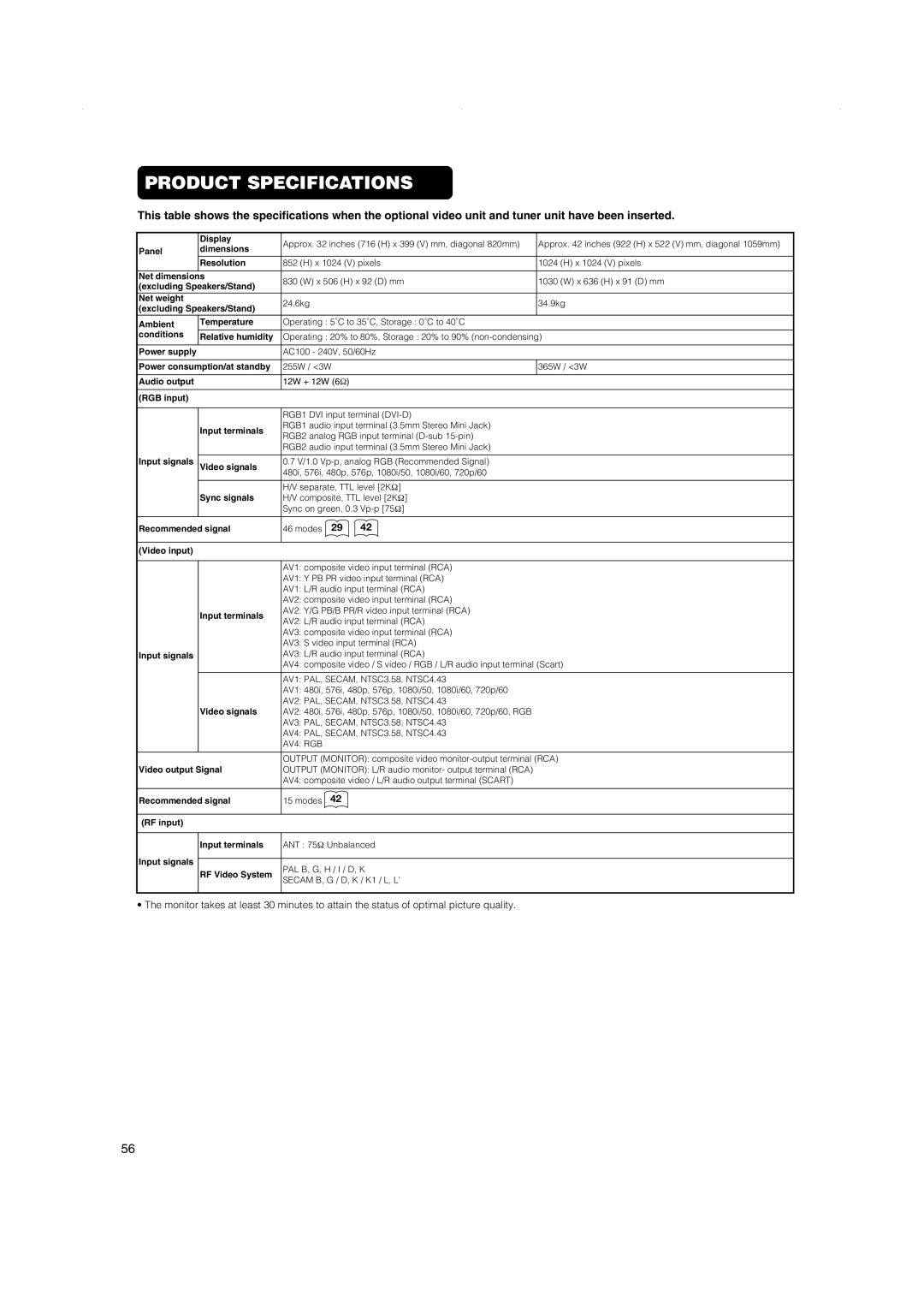 Hitachi 42PMA500, 42PD5000, 32PD5000 user manual RF input Input signals Input terminals 