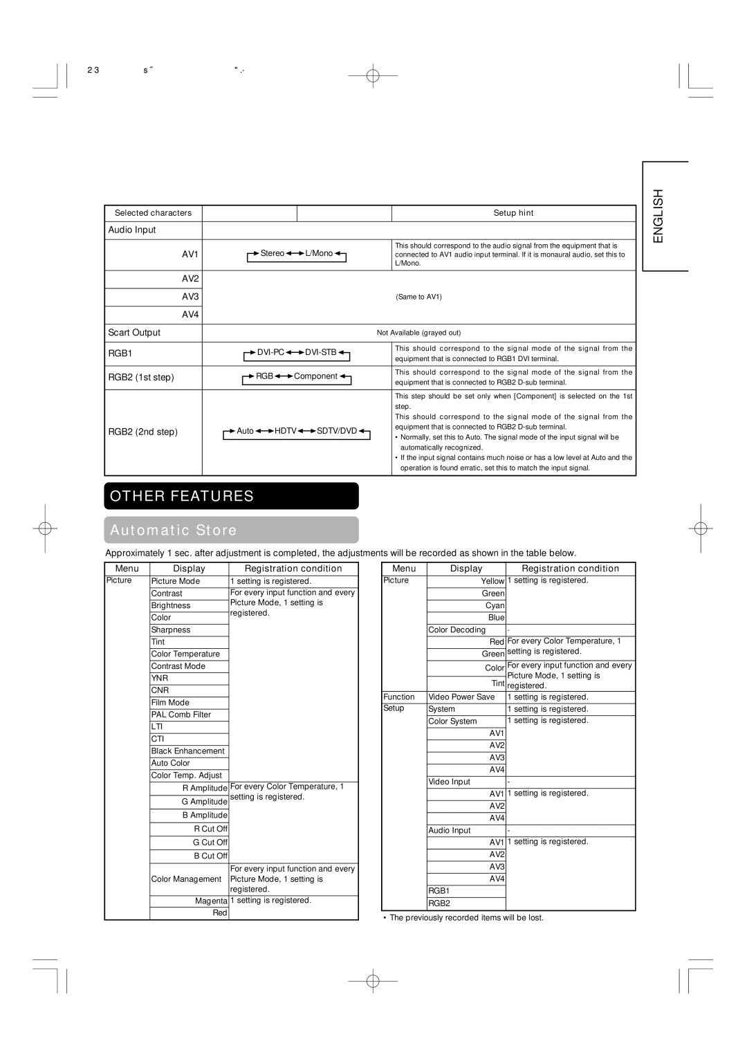 Hitachi 42PD5000 user manual Audio Input, Scart Output, RGB2 1st step, RGB2 2nd step 