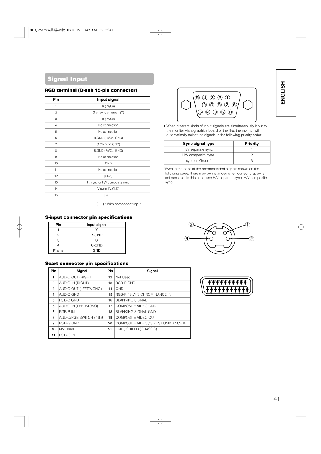 Hitachi 42PD5000 user manual Input connector pin specifications, Scart connector pin specifications, Not Used 