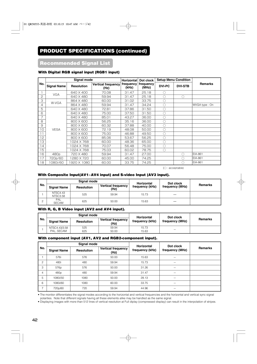 Hitachi 42PD5000 Product Specifications Recommended Signal List, With R, G, B Video input AV2 and AV4 input, KHz MHz 