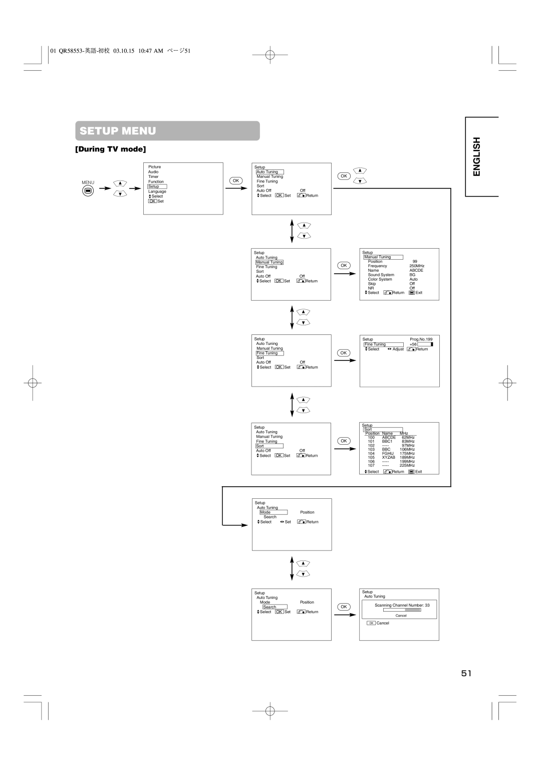 Hitachi 42PD5000 user manual During TV mode, Abcde 