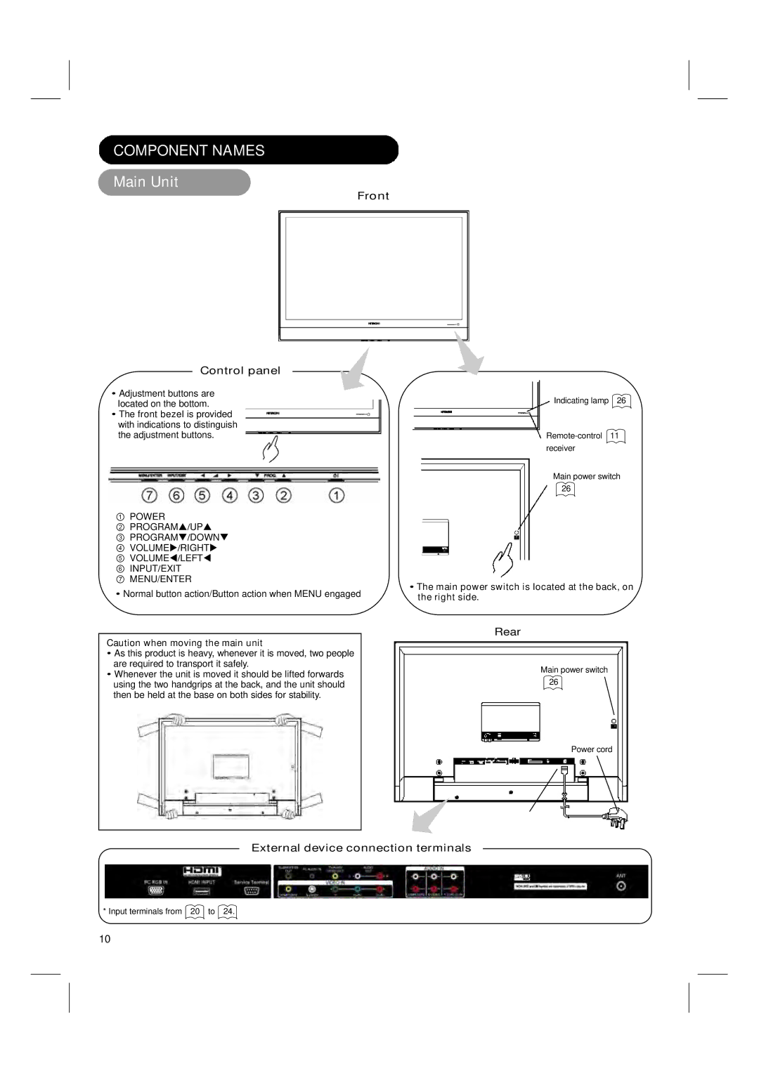 Hitachi 42PD580DTA user manual Component Names, Main Unit, Front Control panel, Rear, External device connection terminals 