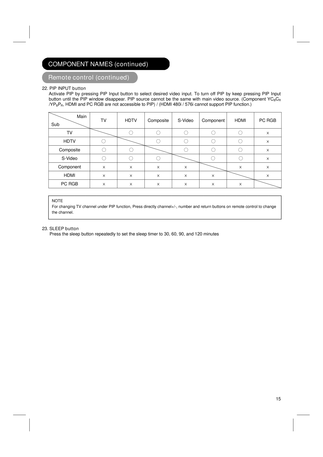 Hitachi 42PD580DTA user manual PIP Input button, Sleep button 