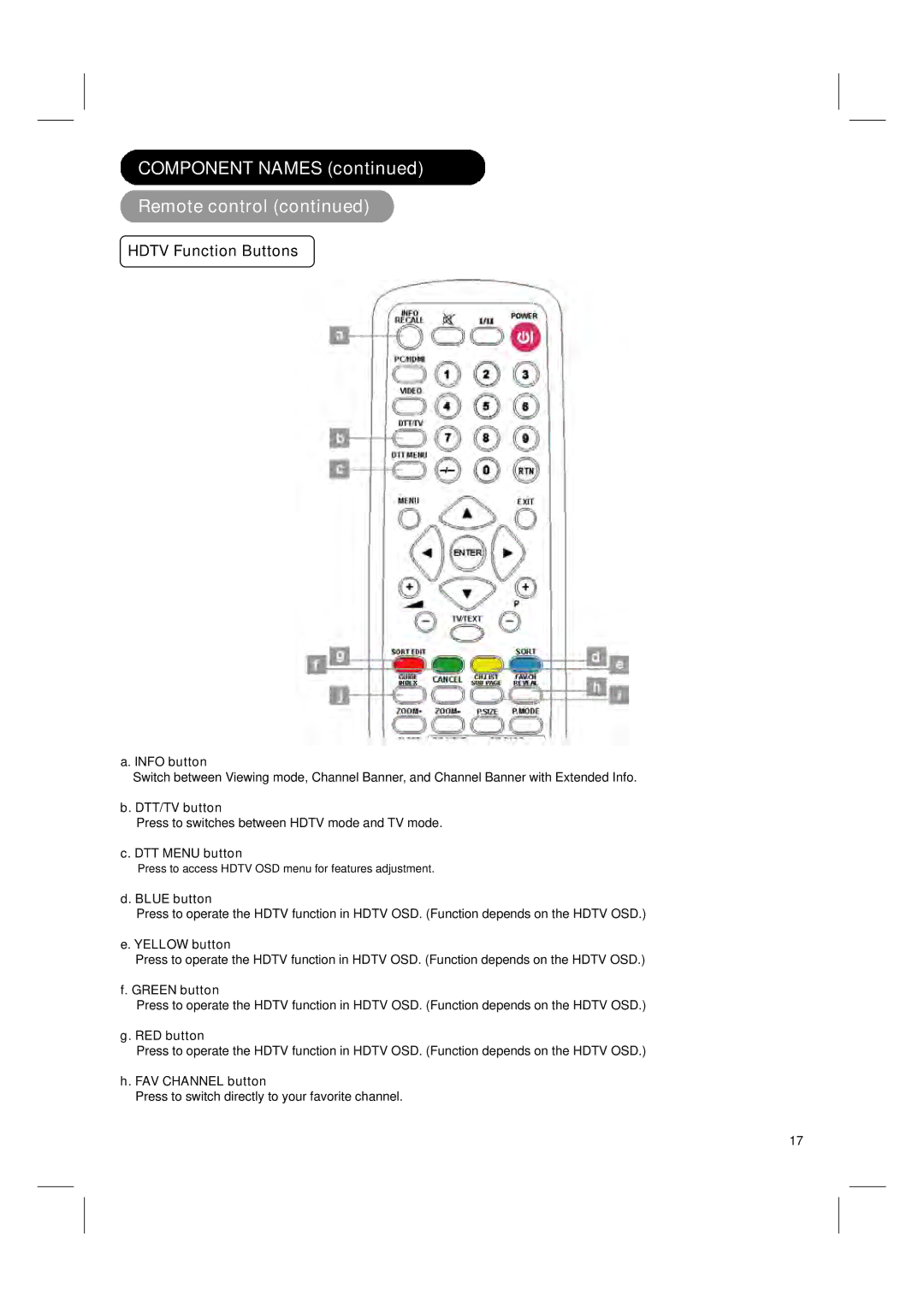 Hitachi 42PD580DTA user manual Hdtv Function Buttons, Info button, DTT/TV button, DTT Menu button, FAV Channel button 