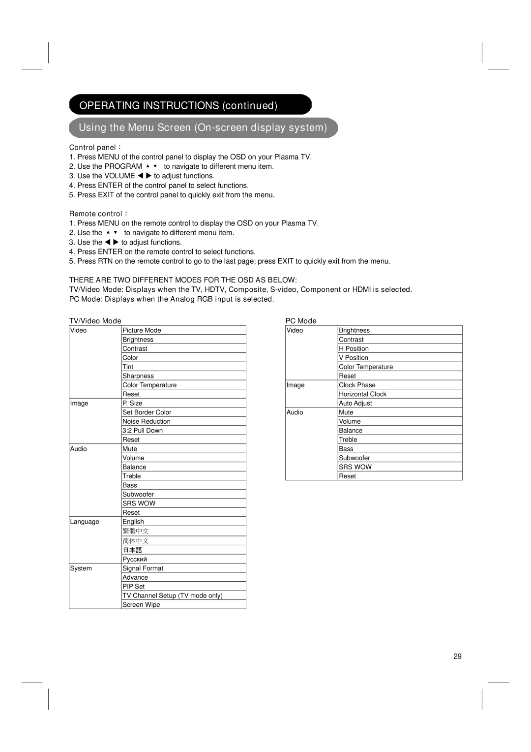 Hitachi 42PD580DTA user manual Control panel：, Remote control：, PC Mode 