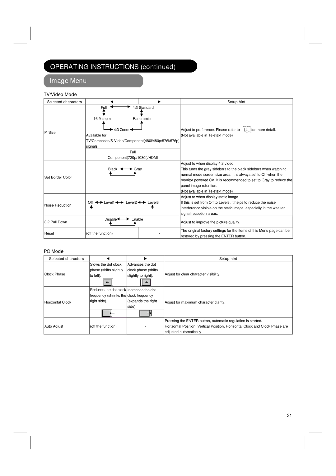 Hitachi 42PD580DTA user manual Operating Instructions Image Menu, Selected characters 