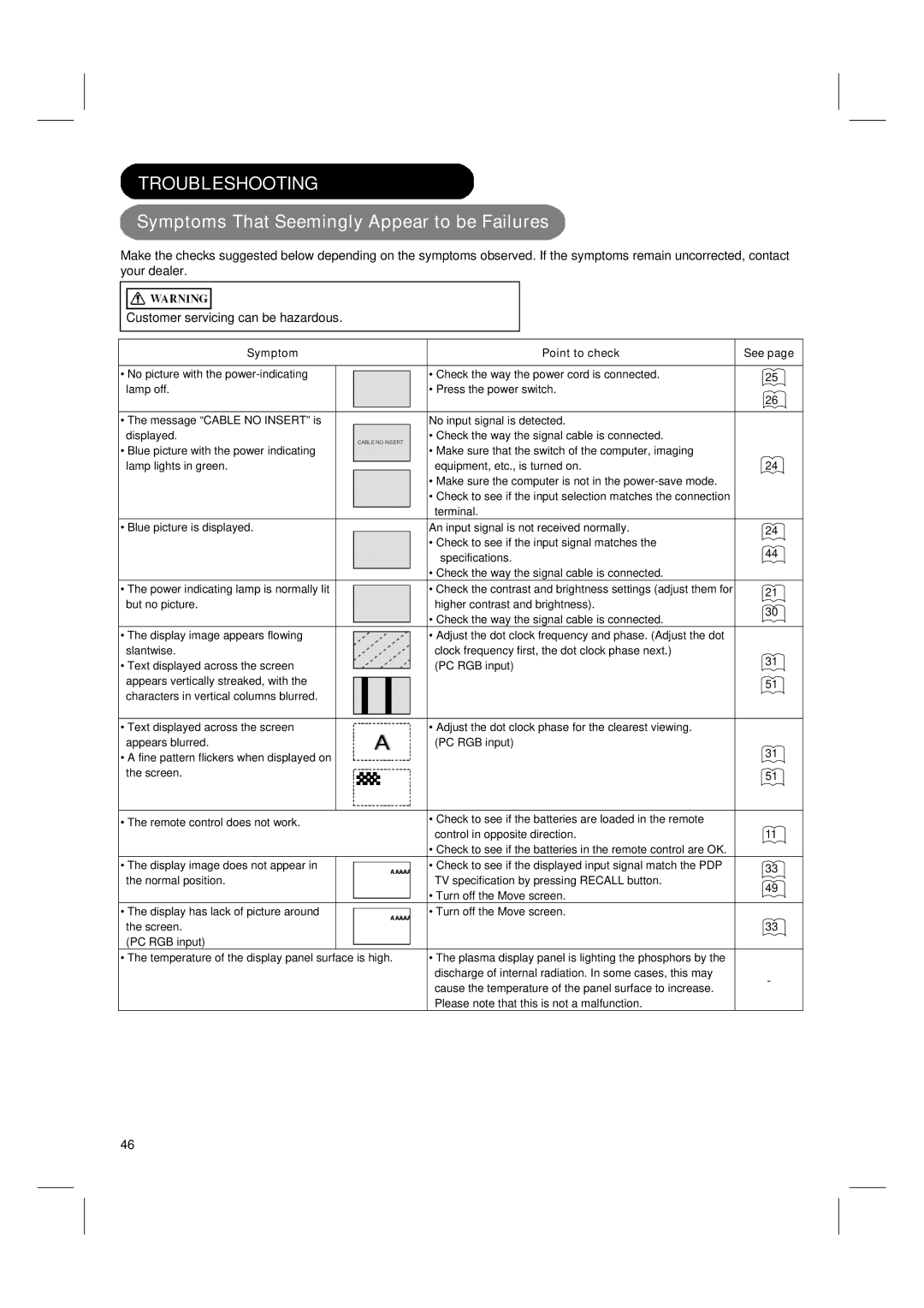 Hitachi 42PD580DTA user manual Troubleshooting, Symptoms That Seemingly Appear to be Failures, Symptom Point to check See 