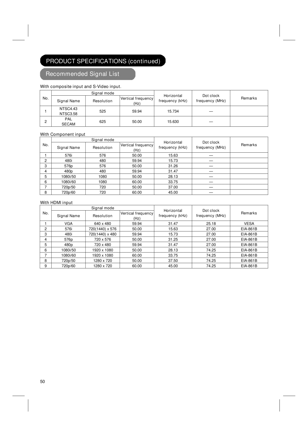 Hitachi 42PD580DTA Product Specifications Recommended Signal List, With composite input and S-Video input, With Hdmi input 