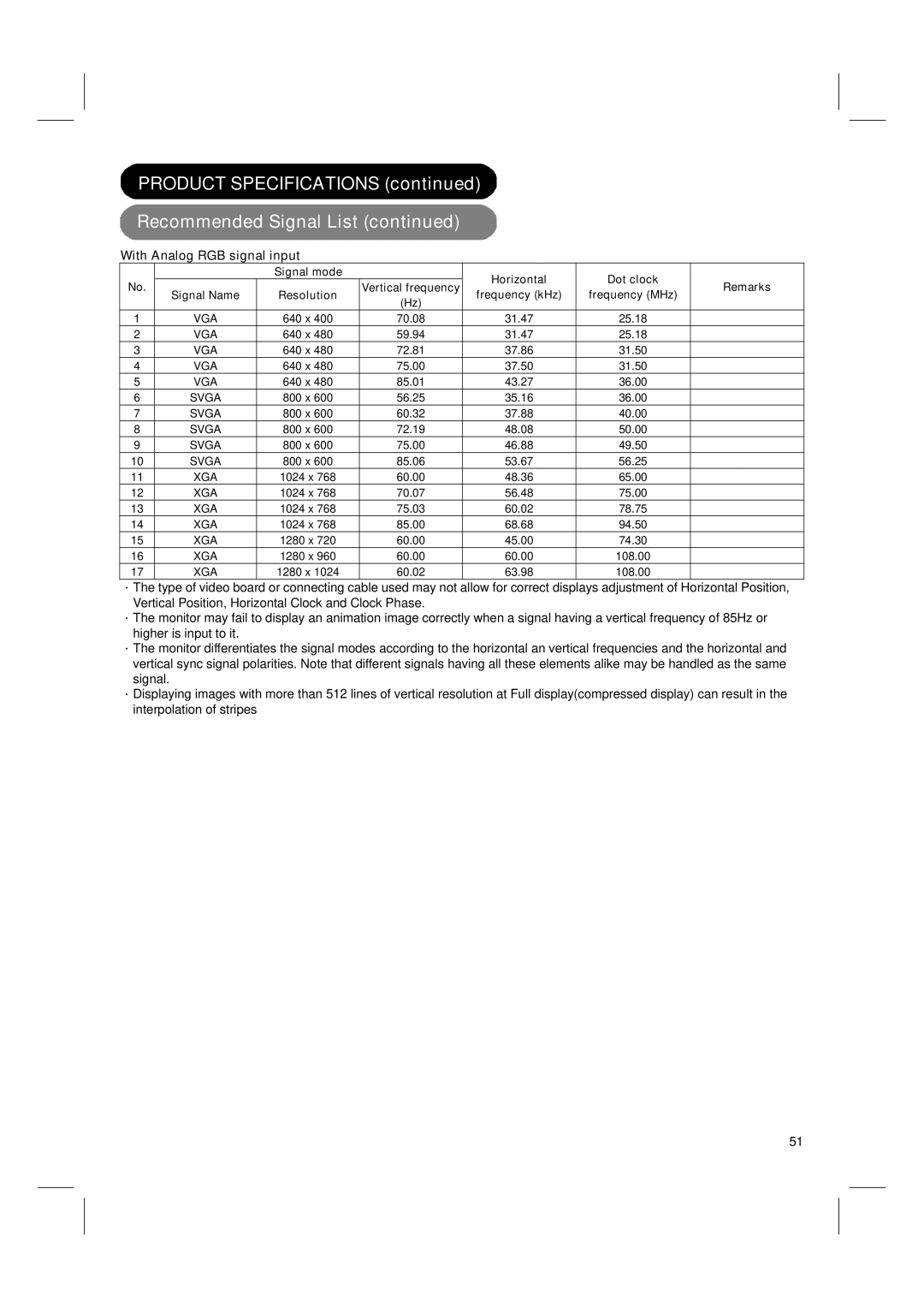 Hitachi 42PD580DTA user manual With Analog RGB signal input 