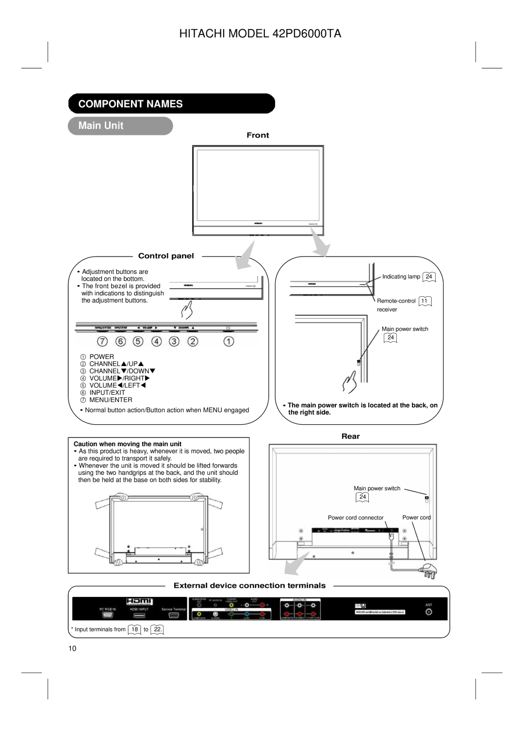 Hitachi 42PD6000TA user manual Component Names, Main Unit, Front Control panel, Rear, External device connection terminals 