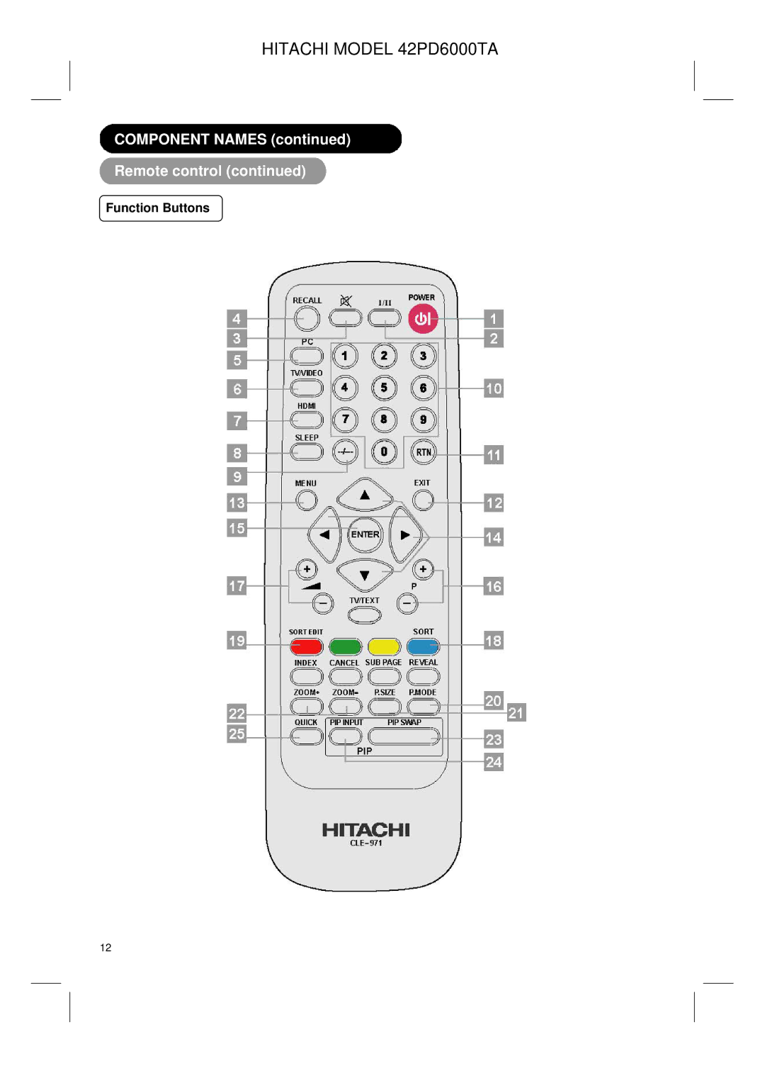 Hitachi 42PD6000TA user manual Function Buttons 