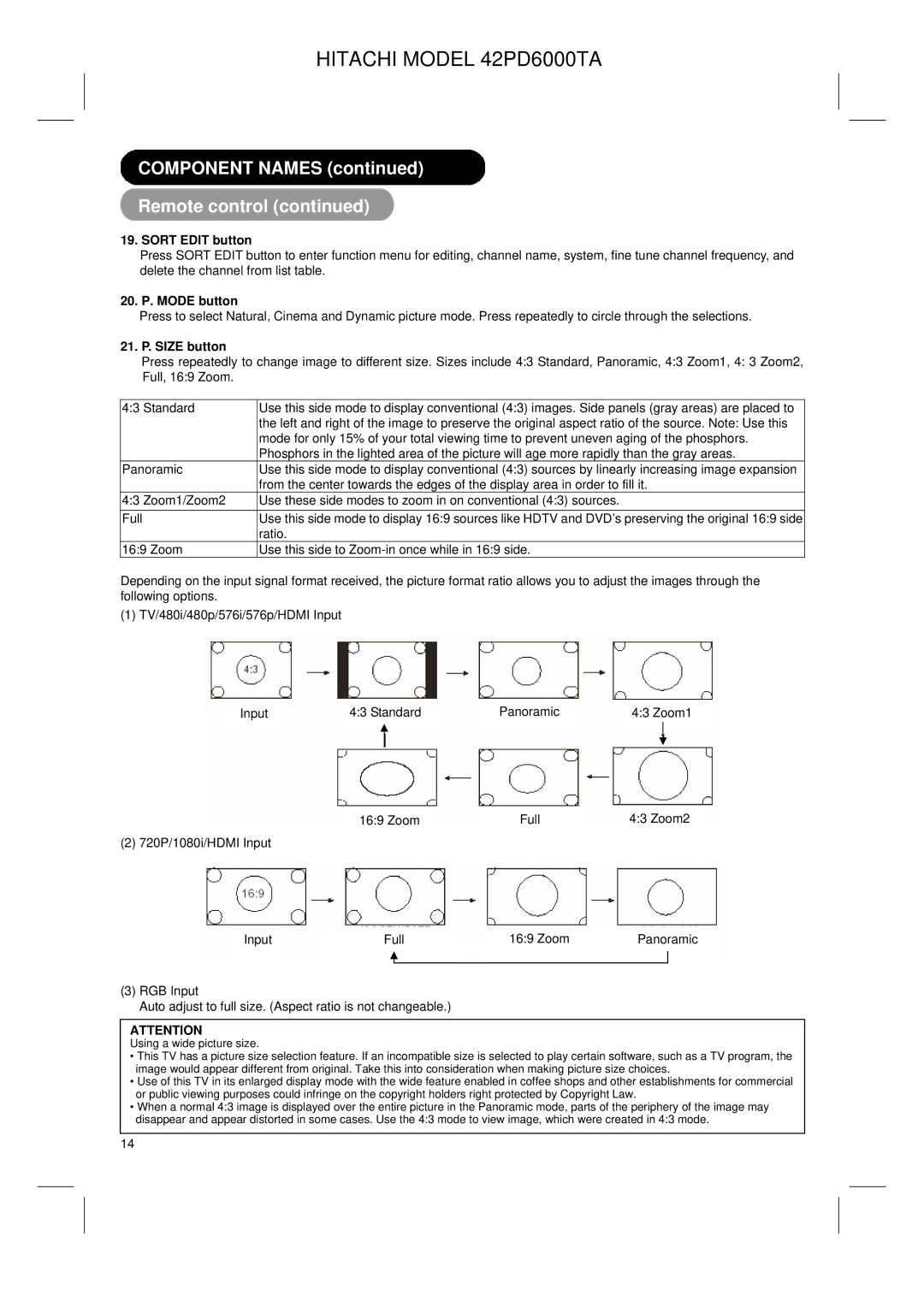 Hitachi 42PD6000TA user manual Sort Edit button, 20. P. Mode button, 21. P. Size button 