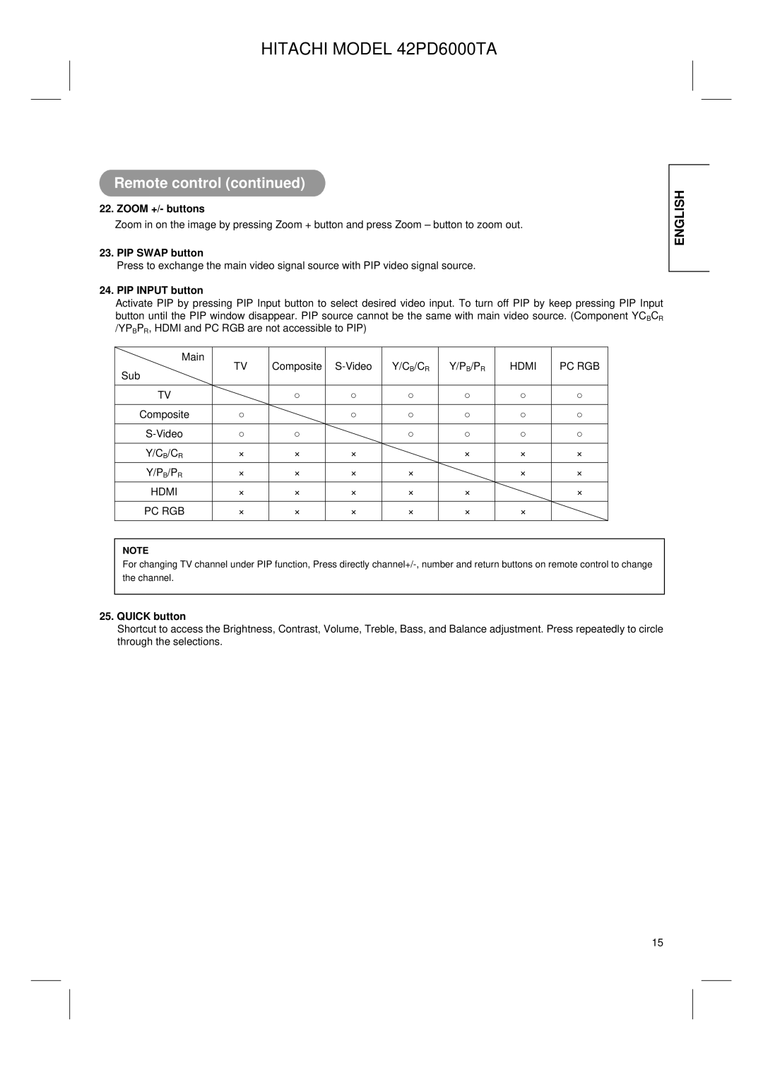Hitachi 42PD6000TA user manual Zoom +/- buttons, PIP Swap button, PIP Input button, Quick button 