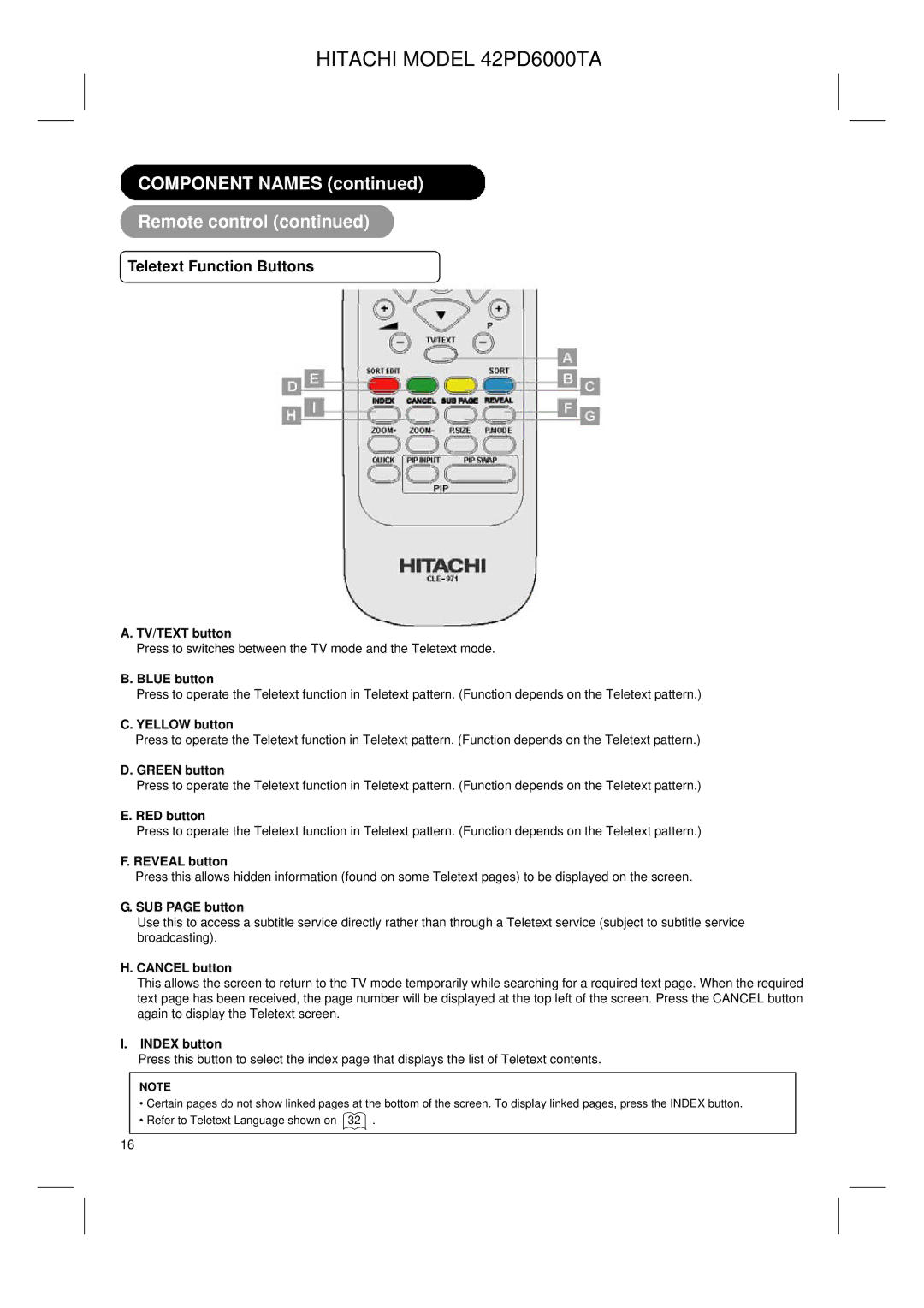 Hitachi 42PD6000TA TV/TEXT button, Blue button, Yellow button, Green button, RED button, Reveal button, SUB page button 