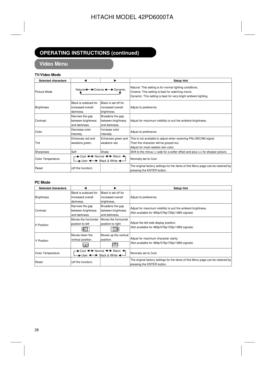 Hitachi 42PD6000TA user manual Operating Instructions Video Menu, Selected characters Setup hint 