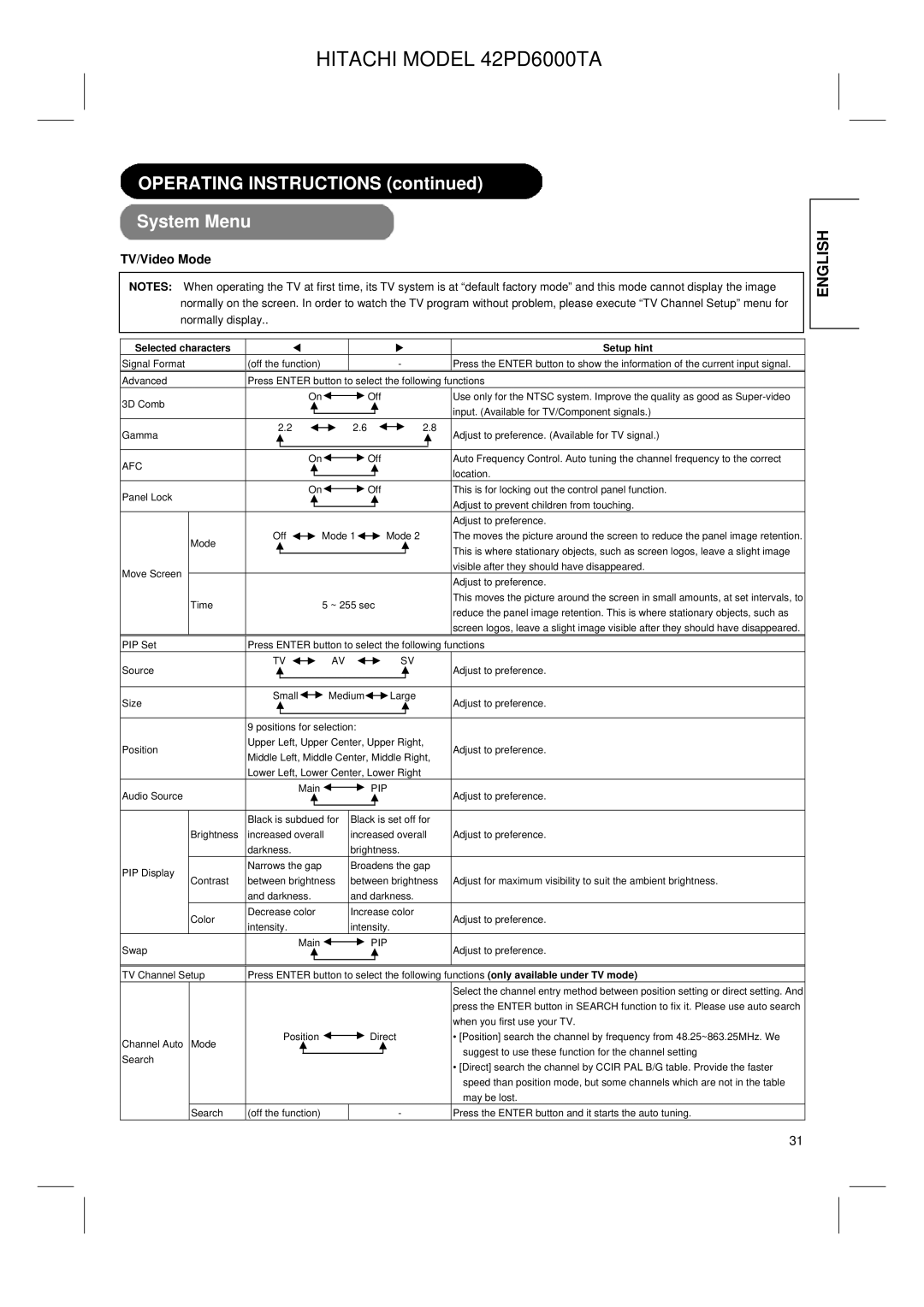 Hitachi 42PD6000TA user manual Operating Instructions System Menu, Afc 