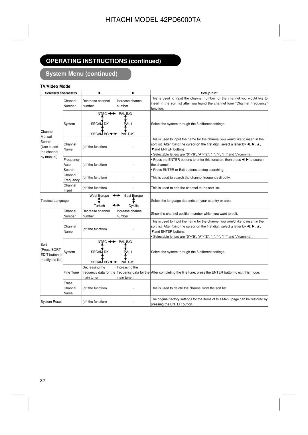 Hitachi 42PD6000TA user manual Ntsc PAL B/G 