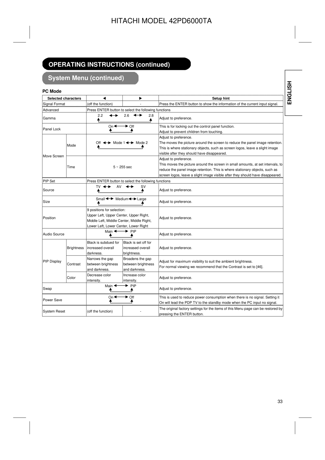 Hitachi 42PD6000TA user manual PC Mode 