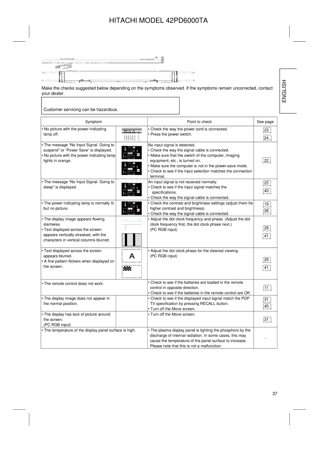 Hitachi 42PD6000TA user manual Troubleshooting, Symptoms That Seemingly Appear to be Failures, Symptom Point to check See 