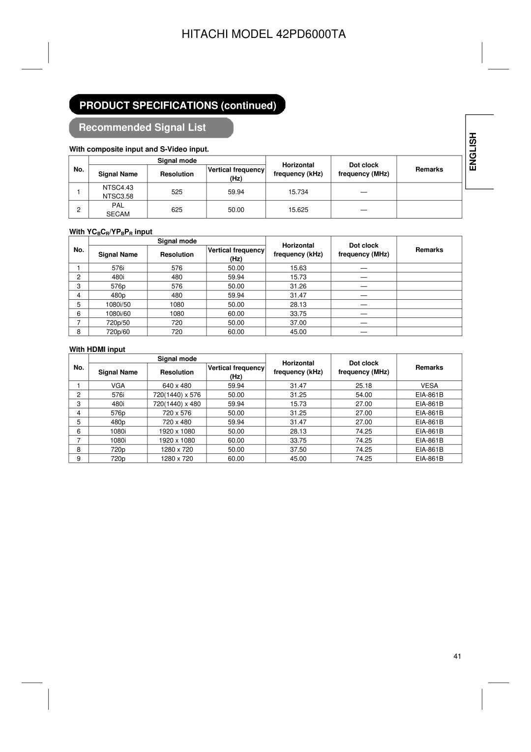 Hitachi 42PD6000TA Product Specifications Recommended Signal List, With composite input and S-Video input, With Hdmi input 