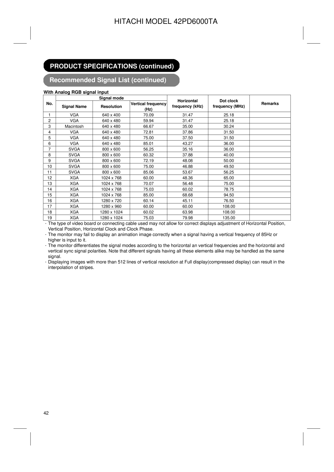 Hitachi 42PD6000TA user manual With Analog RGB signal input 