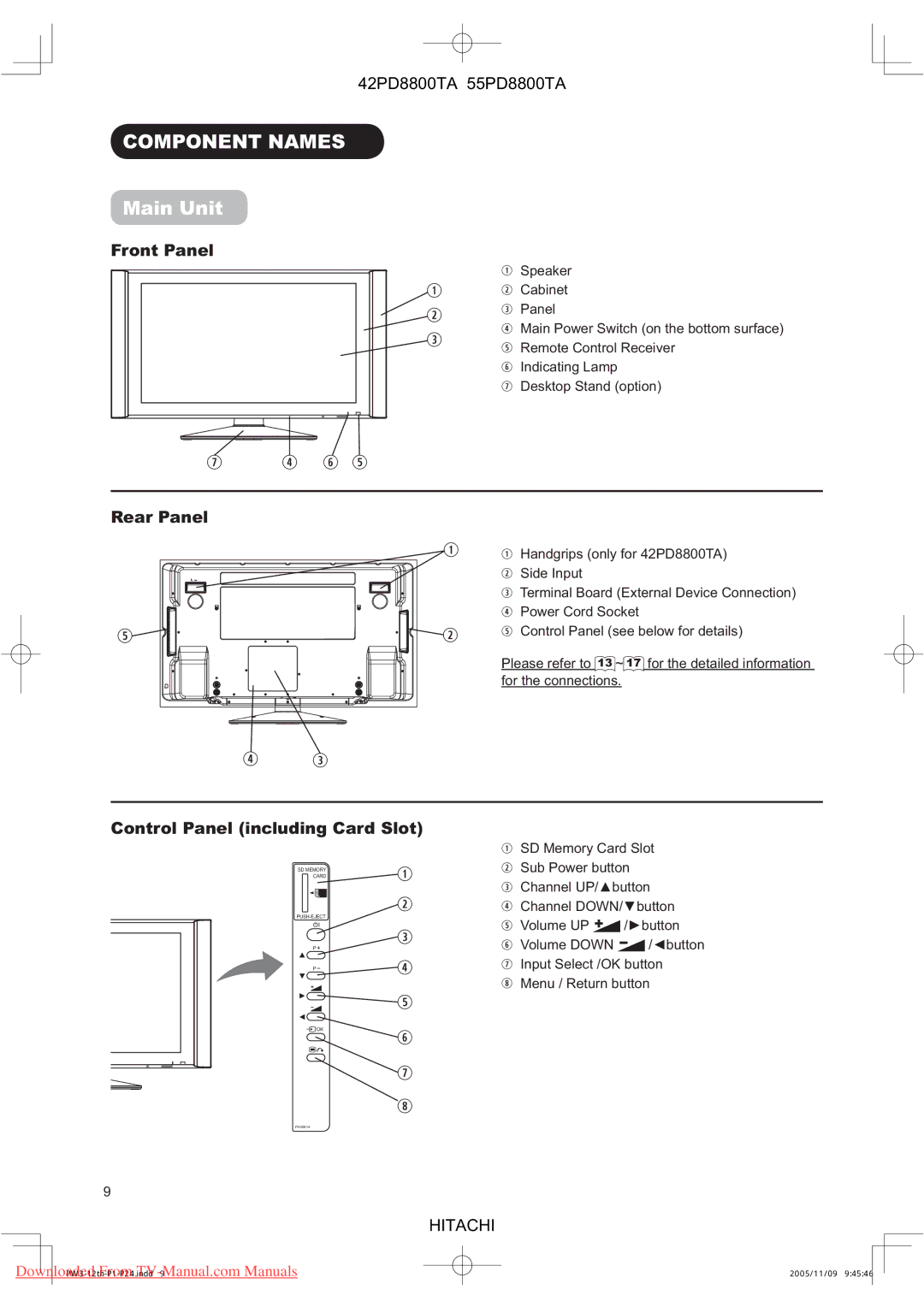 Hitachi 55PD8800TA, 42PD8800TA Component Names, Main Unit, Front Panel, Rear Panel, Control Panel including Card Slot 