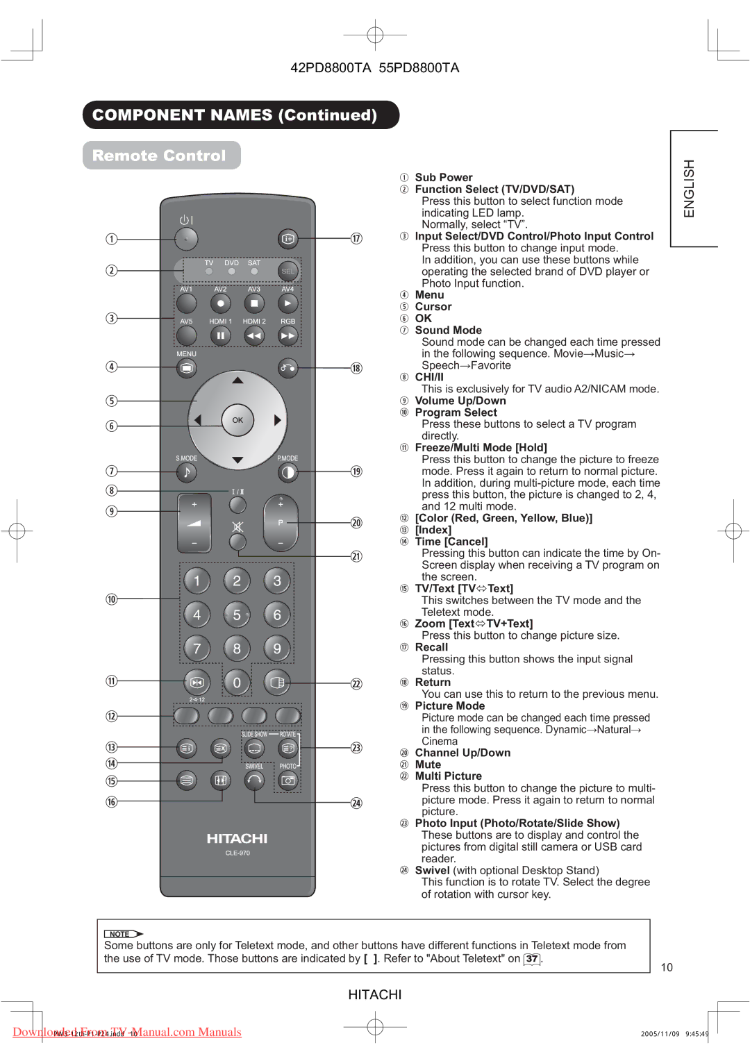 Hitachi 42PD8800TA, 55PD8800TA user manual Component Names Remote Control 