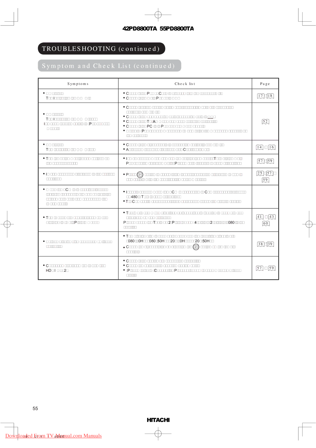 Hitachi 55PD8800TA, 42PD8800TA user manual Troubleshooting Symptom and Check List, 41 ~ 